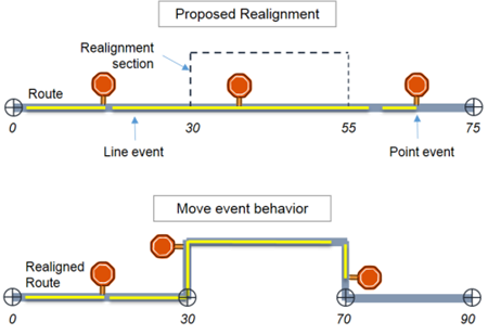 Move event behavior Move event behavior